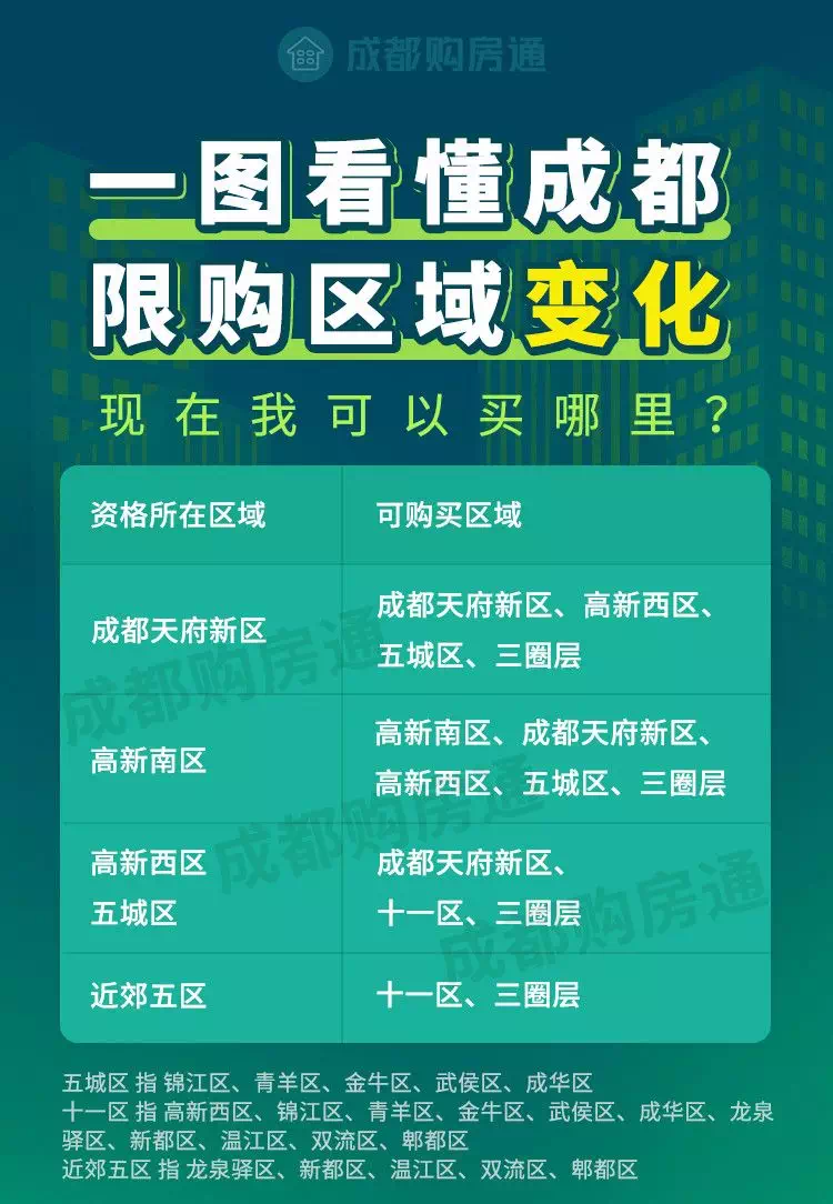 天府新区gdp为什么很低_天府新区没有未来,成都买房普通人少碰天府新区