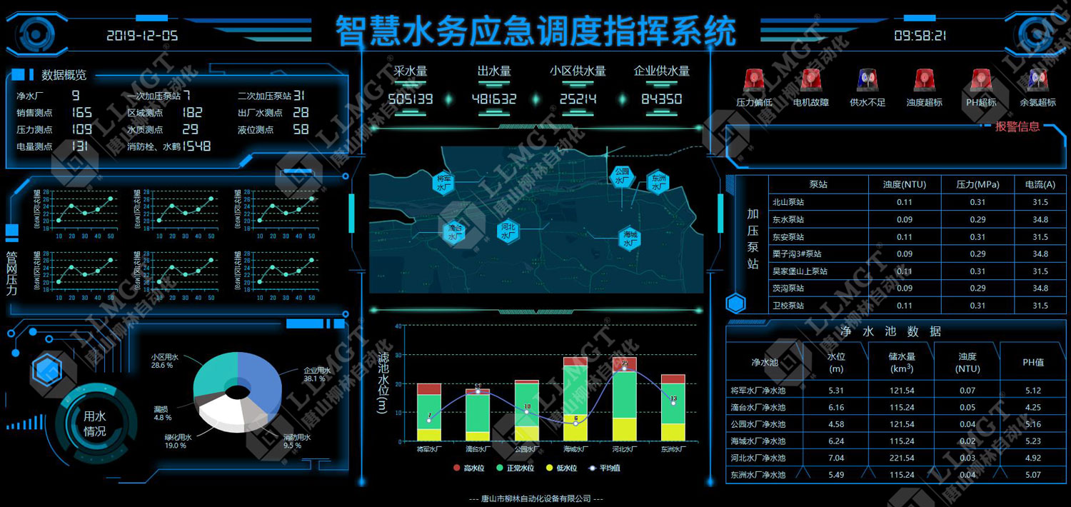 智慧水利水务大系统应用解决方案