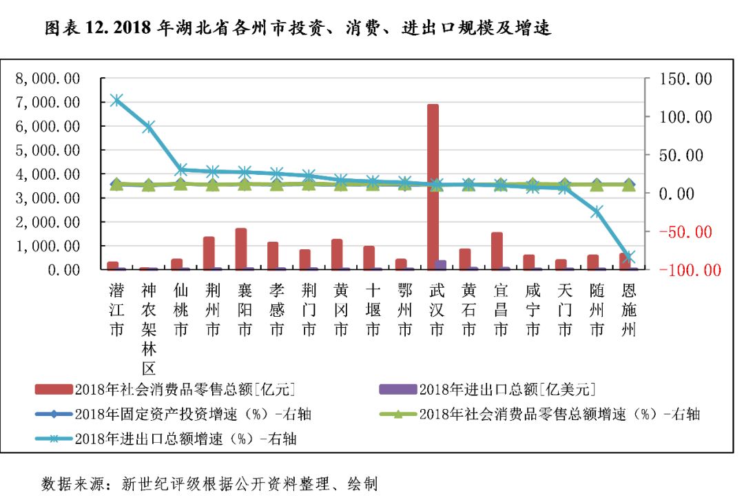 各省三季度经济总量排名_各省人口排名(3)