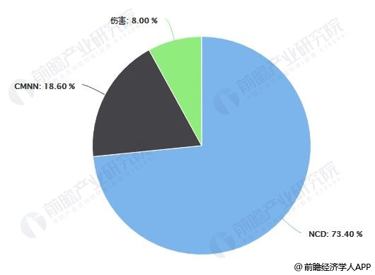 人口死因统计_中国最新人口数据统计(3)