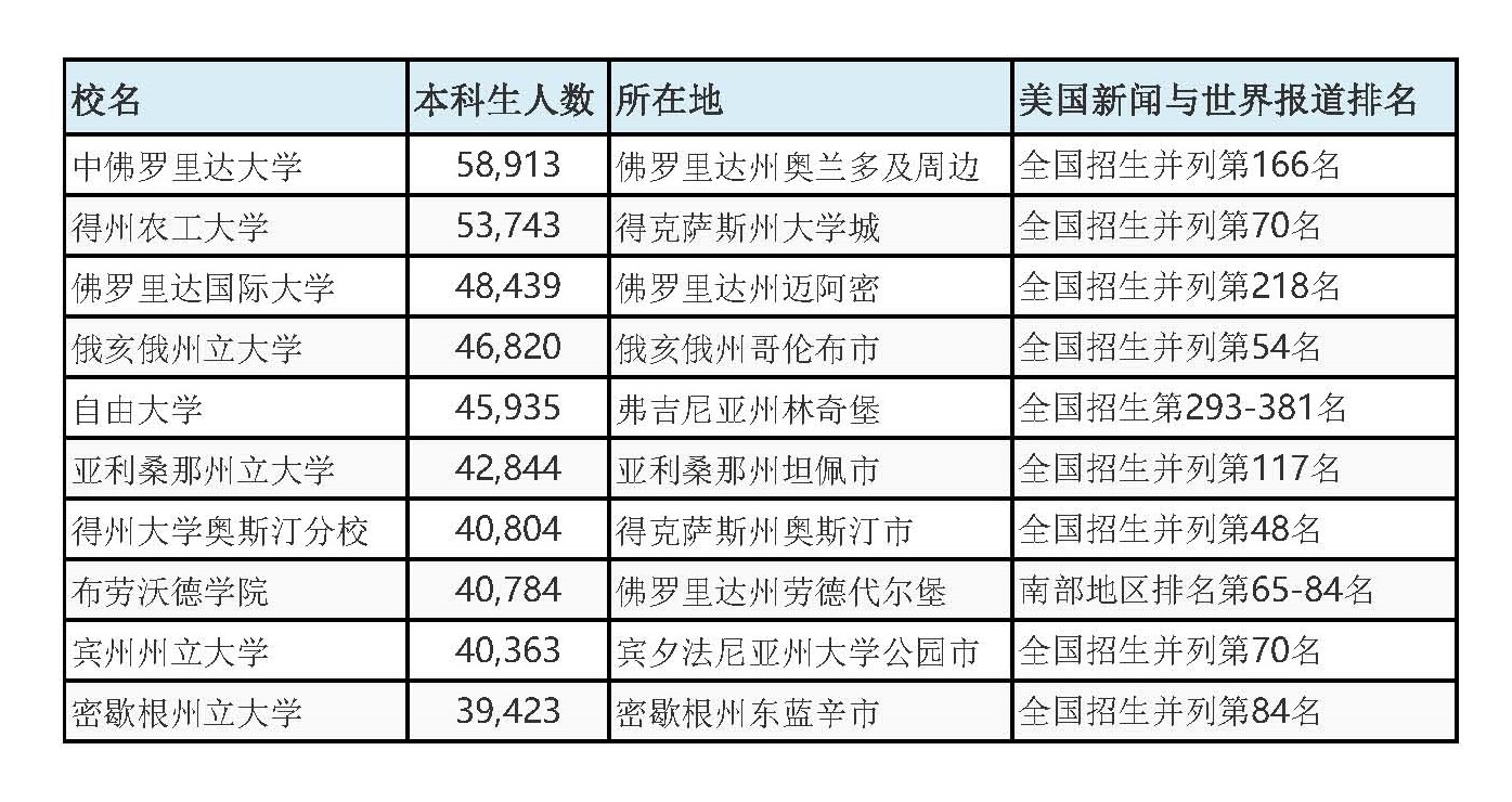 美国留学机构排名_美国留学图片(2)