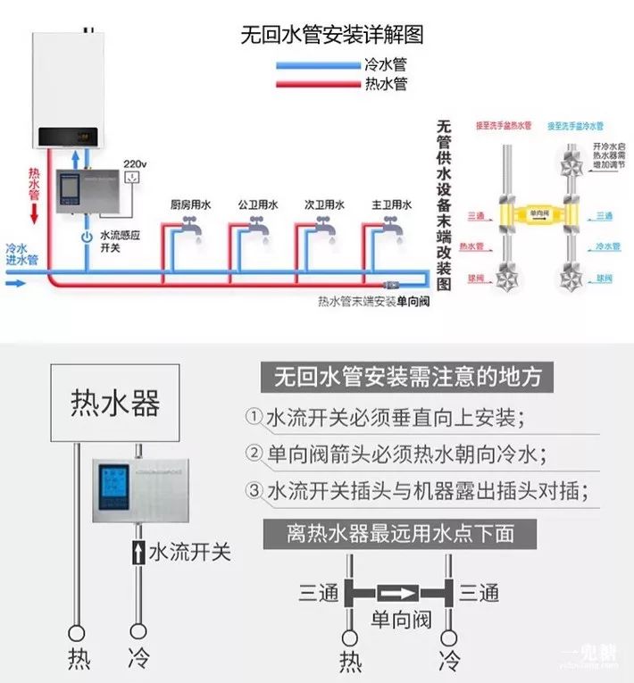 回水器安装图:a:安装全屋热水循环系统,简单来说需要一个回水器.