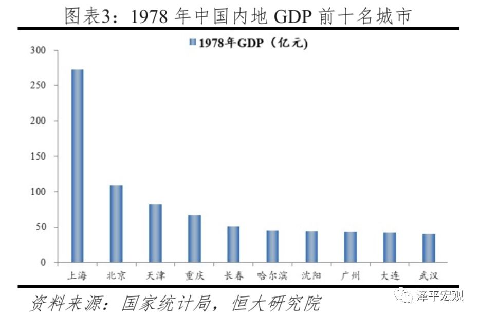 gdp与工业总产值_现价总产值 搜狗百科(2)