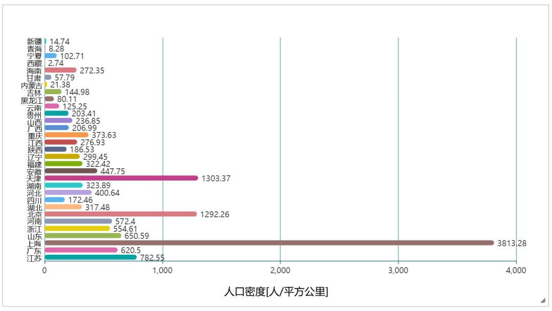 拉萨人口和gdp_人口增长滞后对经济的影响