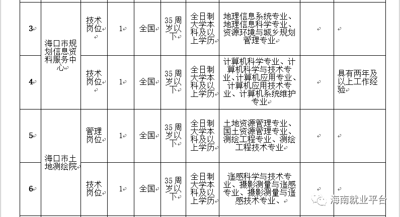 海南人口登记_海南人口分布图(2)