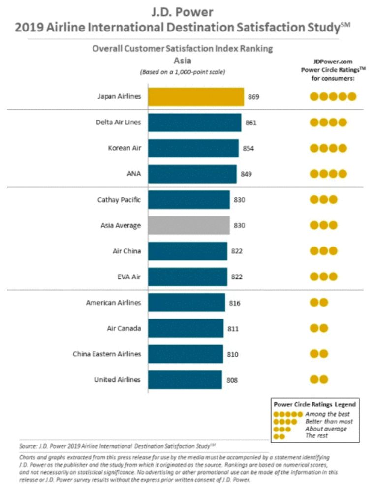 航空公司服务排名_中国航空公司排名(2)