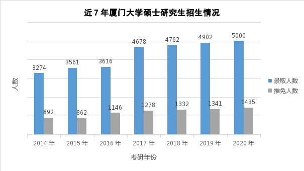 厦门人口数_厦门常住人口