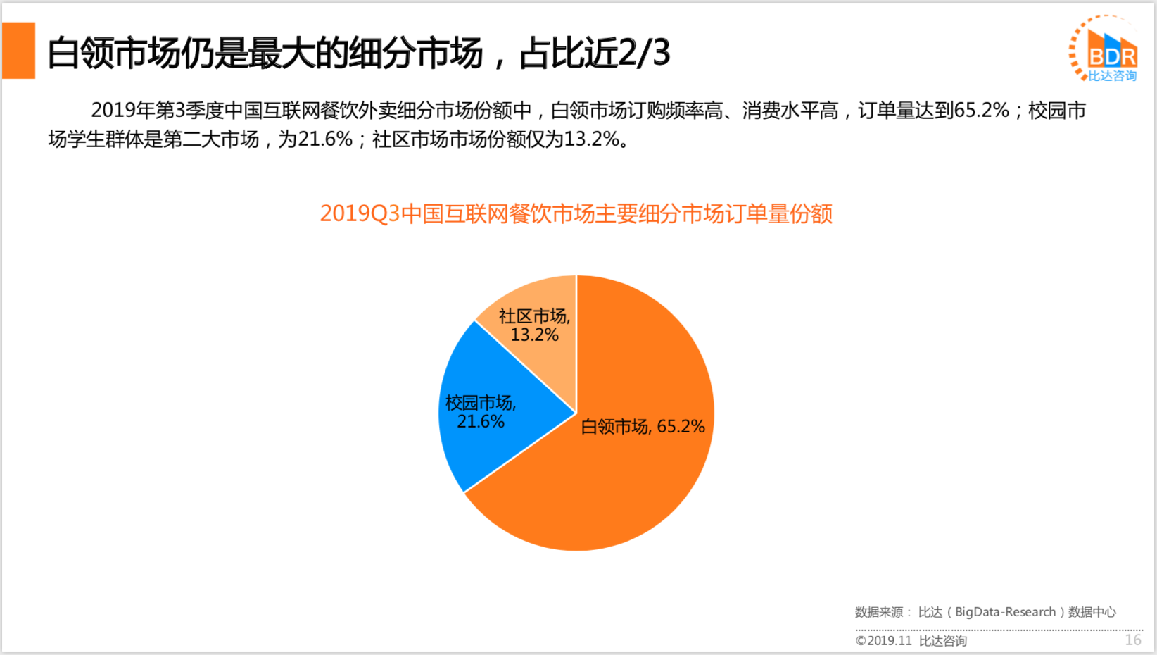 2019一季度出生人口数量_历年人口出生数量图(3)