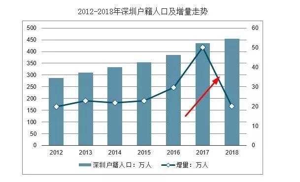 深圳龙华人口_深圳官宣 各区常住人口分布 宝安 龙岗 龙华人口最多