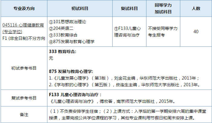 心理学考研排名_心理学考研逻辑图(3)