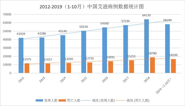 中国 艾滋病人口_艾滋病症状图片(2)