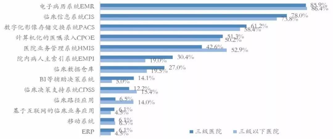 his系统排名_his系统照片
