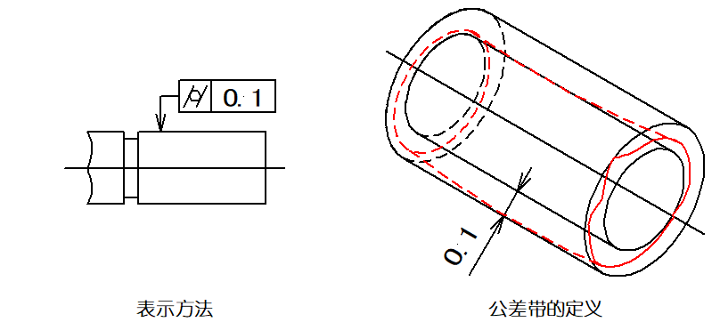 1轮廓公差05线轮廓度线轮廓度是表示在零件的给定平面上,任意形状的