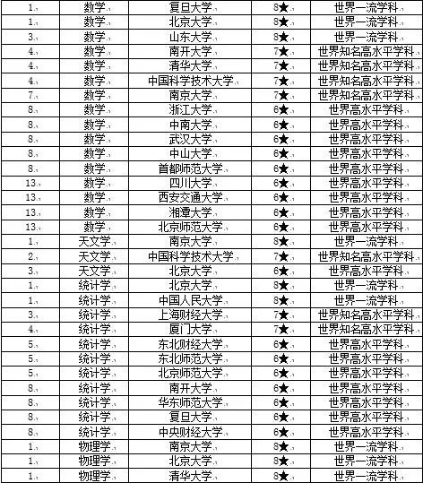 全国理学排名_全国地图