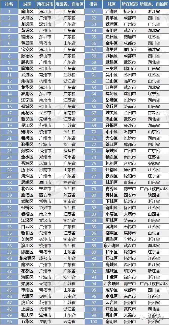 经济总量进百强 城区人口达百万(2)