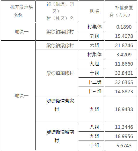 农村拆扦人口赔偿标准_2017农村房屋拆迁补偿最新标准出台 博兴人算算你家房(2)