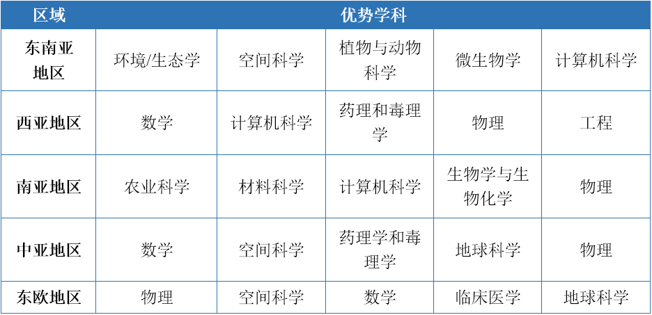 gtp和工业经济总量_福州经济gtp统计表格(3)