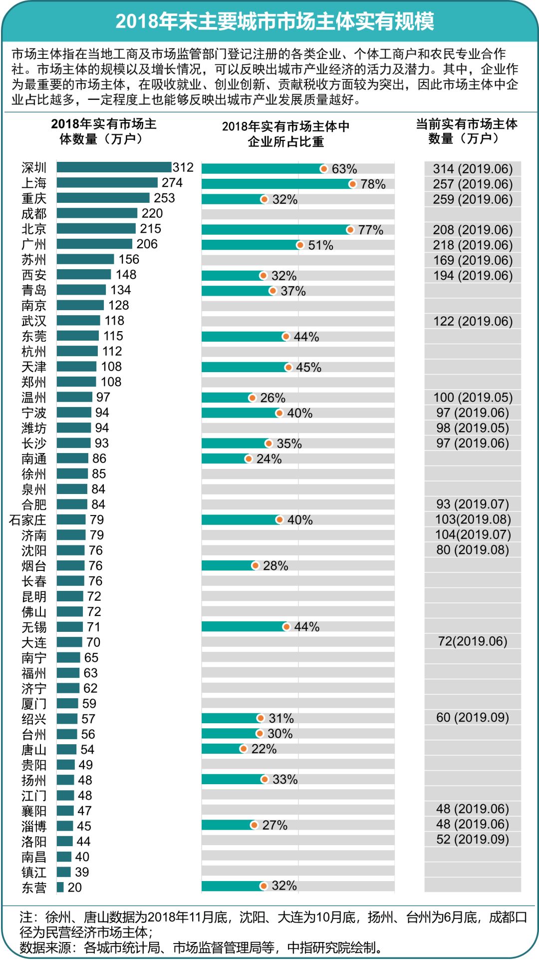 中国经济总量中的中小企业占比_中汽车中国市场占比图(2)