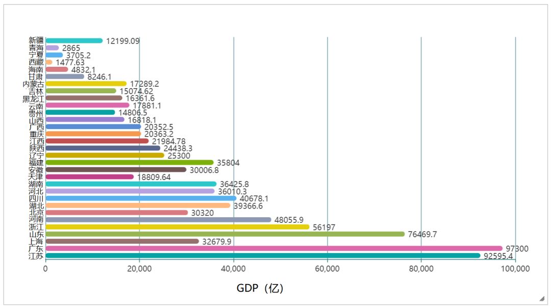 2018湖南各市gdp_湖南2018gdp排名图片