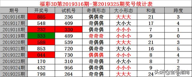 福利彩票3d第2019325期开奖结果798,试机号为264.