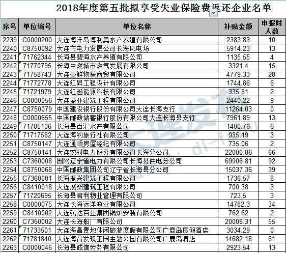 庄河gdp_庄河花园口孙娜照片(3)