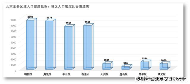 丰台人口疏解_北京丰台