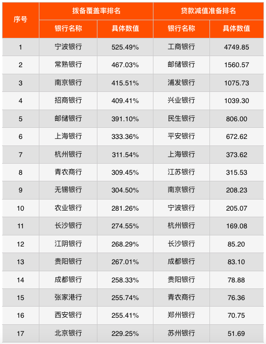 民营银行排名_沈阳民营医院排名