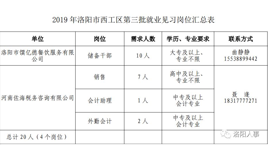 西工区人力资源和社会保障局