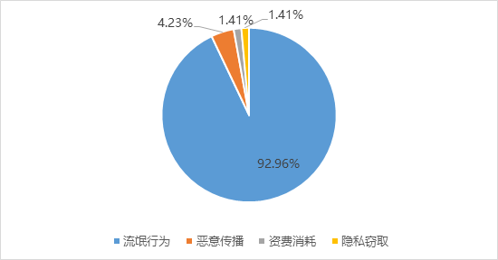 HOT！***代还危机四伏，已遭银联“封杀令”-第4张图片-网盾网络安全培训