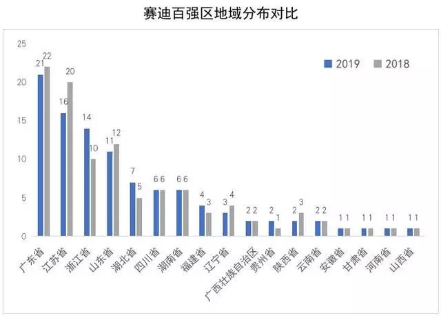 gdp<0_美国三季度GDP大幅攀升 数据存在高估可能(3)