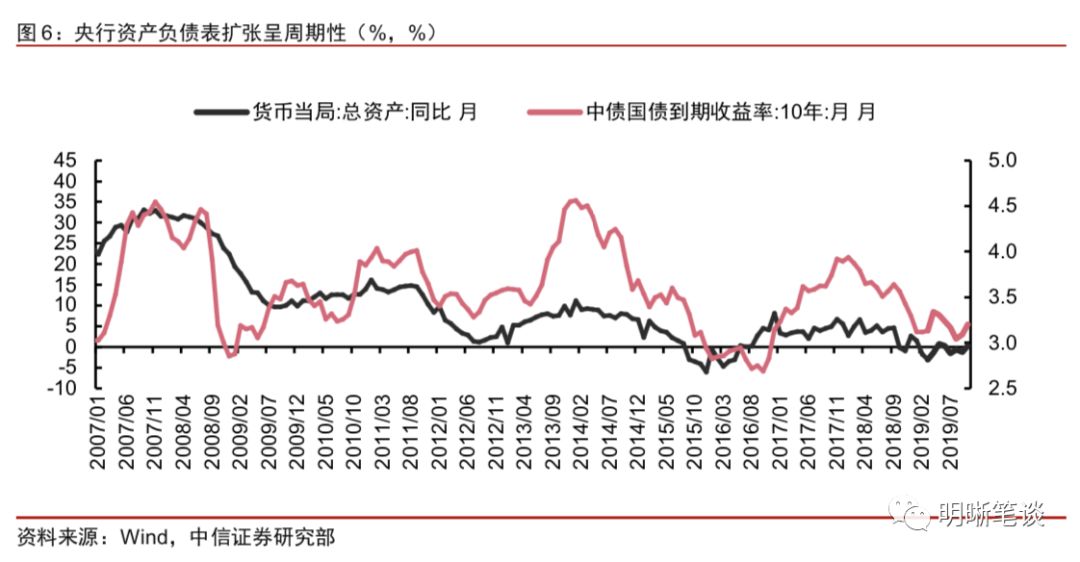 央行出售债券是扩张还是紧缩