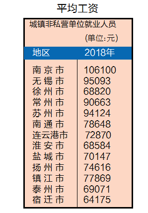 徐州人均消费_徐州地铁(2)