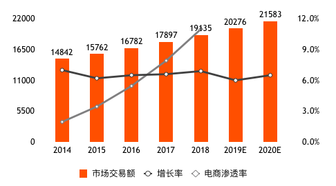 盒马鲜生人均消费_中国人均水果消费支出(2)