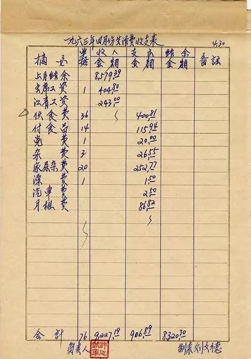 毛泽东的账簿