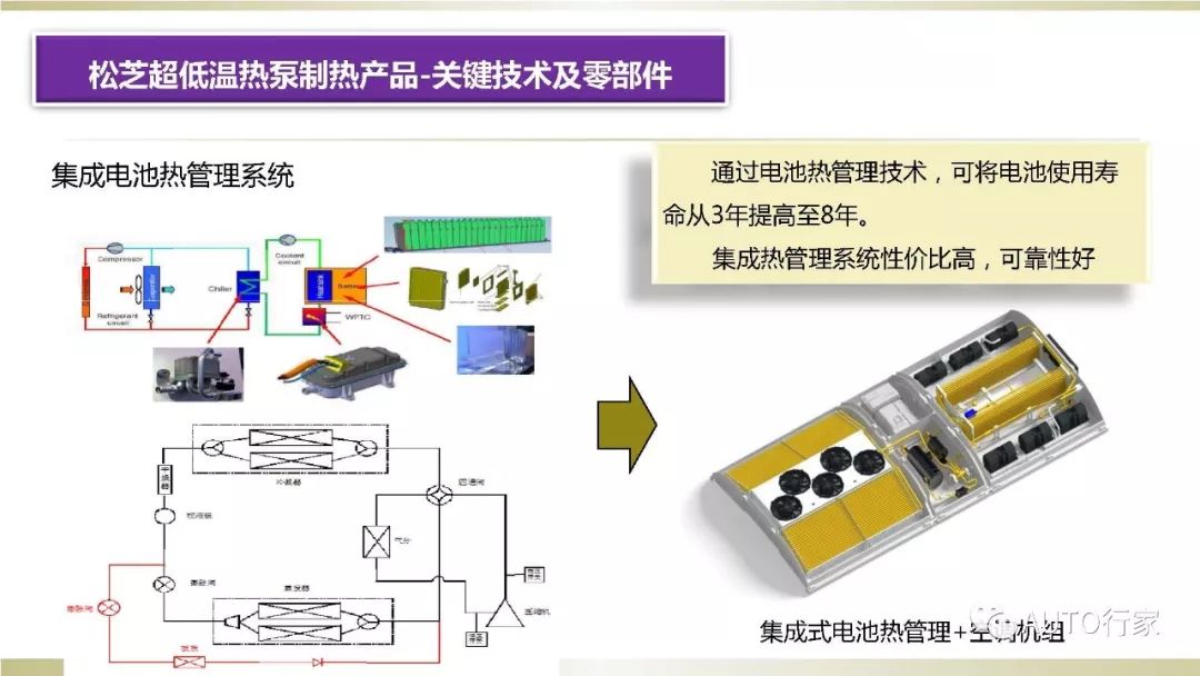 汽车热泵系统，现代汽车舒适性的关键技术，汽车热泵系统，现代汽车舒适性的核心关键技术
