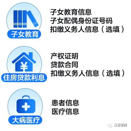 @苏州人，月底不做这件事，收入会变少！