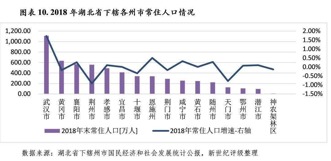 黄冈和孝感2021gdp_论人均GDP,荆州,黄冈与孝感市谁更强呢(2)