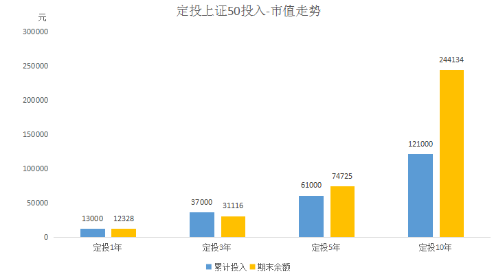 回测前有多少人口_吉林有多少人口(2)