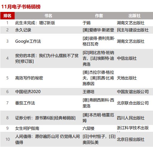 电子书排行榜_电子书排行榜前十