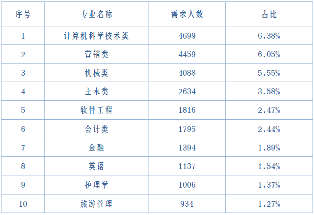 大学生占人口比例排名_世界人口排名(2)