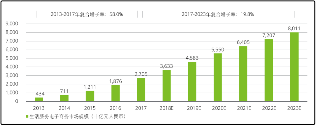 KK体育西方外卖多艰难歪果仁感叹中国外卖是“世界第九大奇迹”(图1)