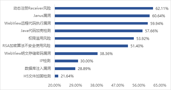 HOT！***代还危机四伏，已遭银联“封杀令”-第3张图片-网盾网络安全培训