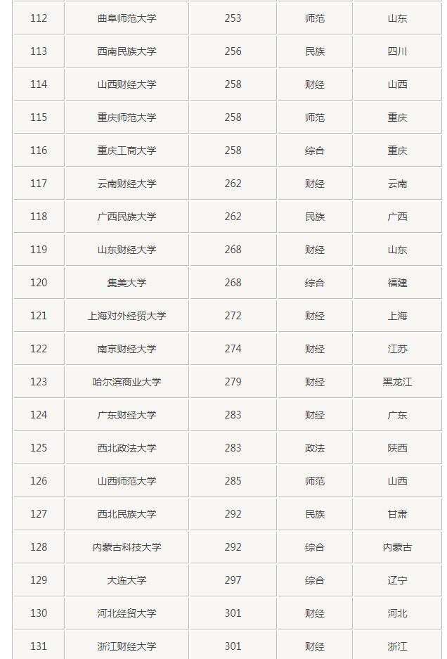 文科大学排名一本_在湖南的一本文科大学