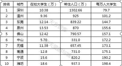 潍坊人口密度_读潍坊市人口密度分布图.回答下列问题. 1 潍坊市中部平原地区(3)