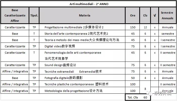 视觉传达专业排名_视觉传达设计专业