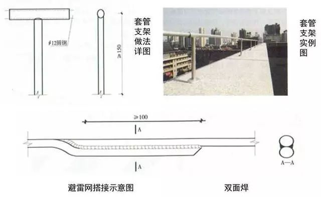 避雷针转弯和搭接怎么做_避雷针怎么安装