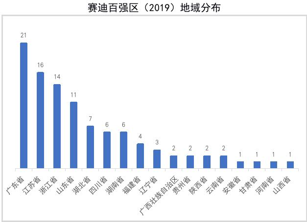 16年广东gdp(3)