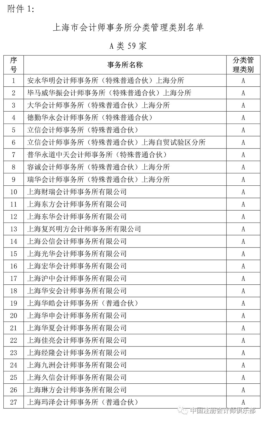 上海会计事务所排名_会计事务所照片(2)