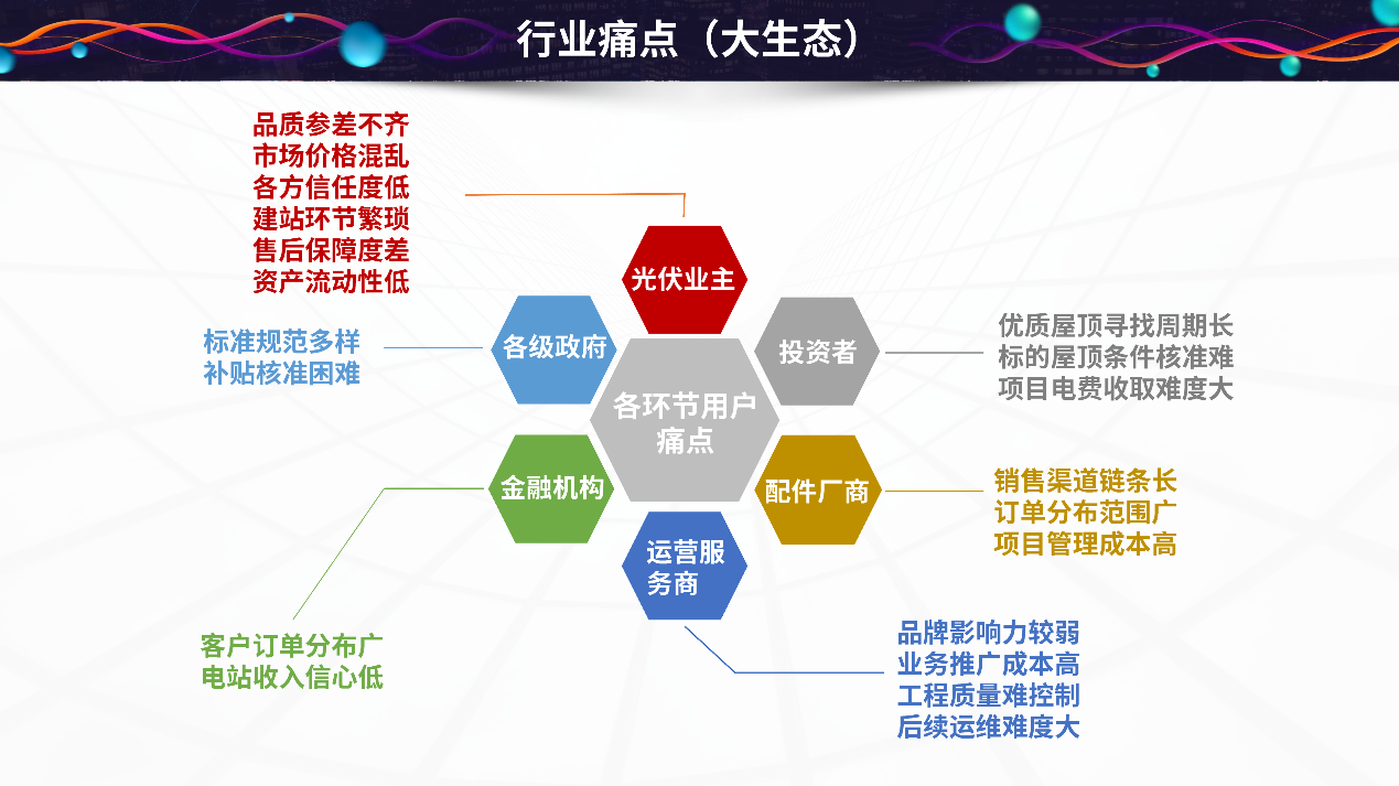 解决光伏建站各环节痛点,光伏大师应运而生!