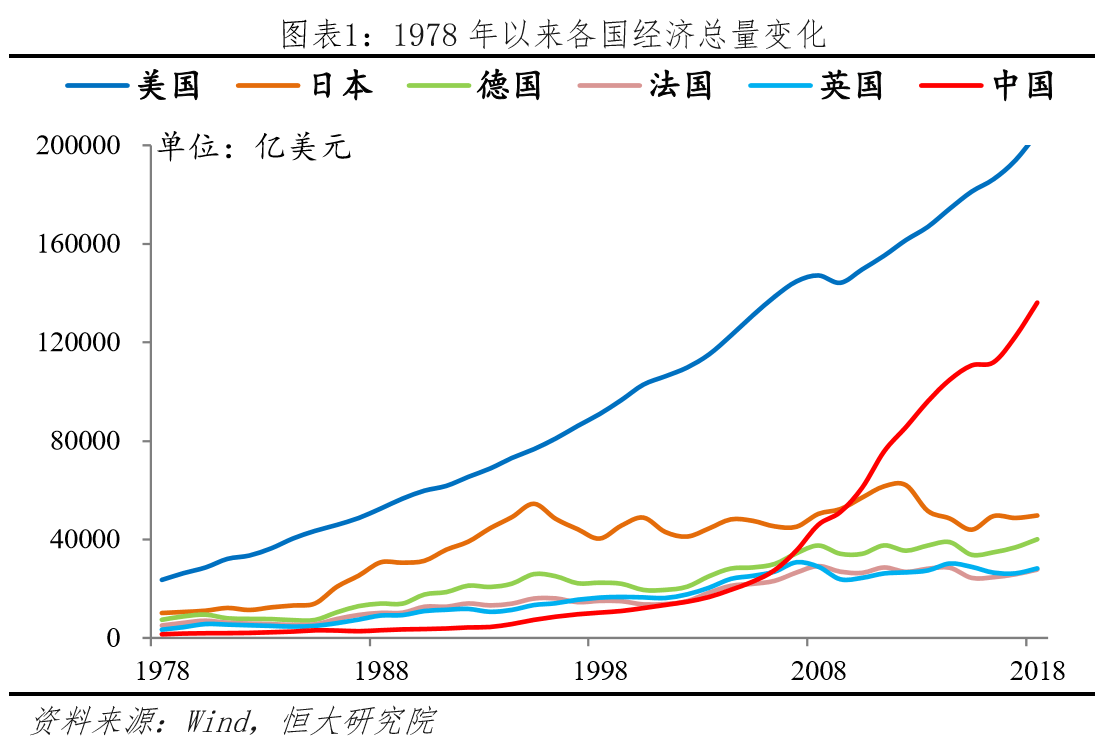 美国2018经济总量_美国经济